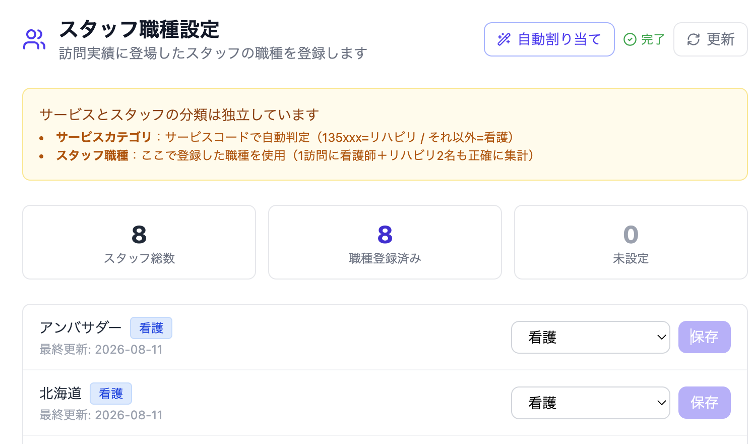KASHIKA スタッフ職種設定の画面。看護とリハビリの職種を登録して集計に反映できる