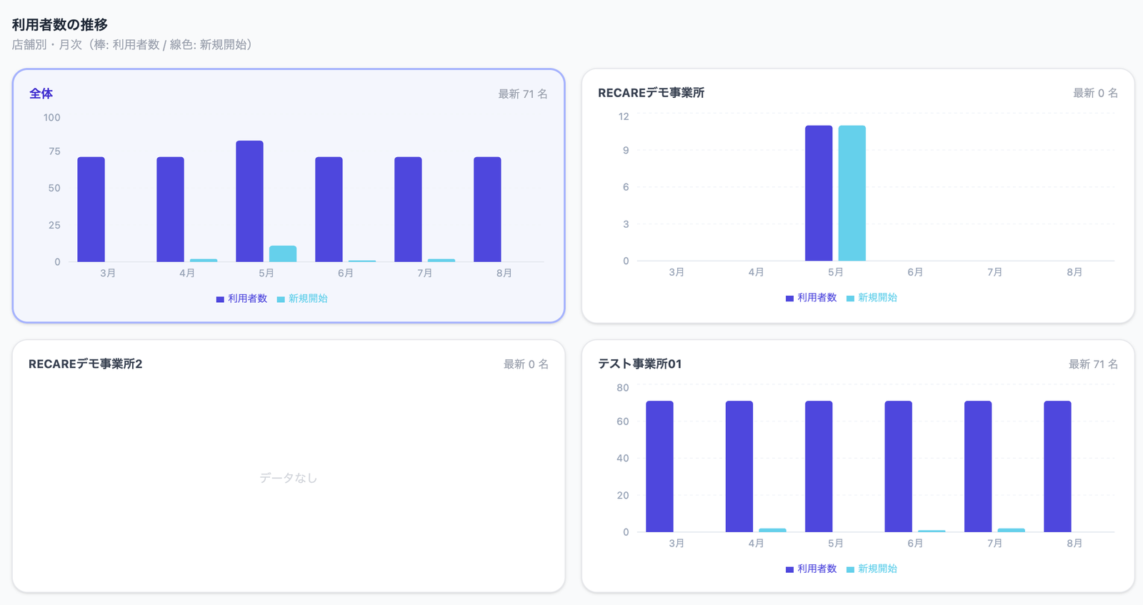KASHIKA 利用者数の推移