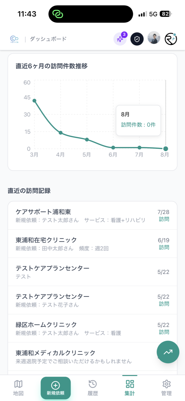 つなぐけあ 訪問状況の集計ダッシュボード